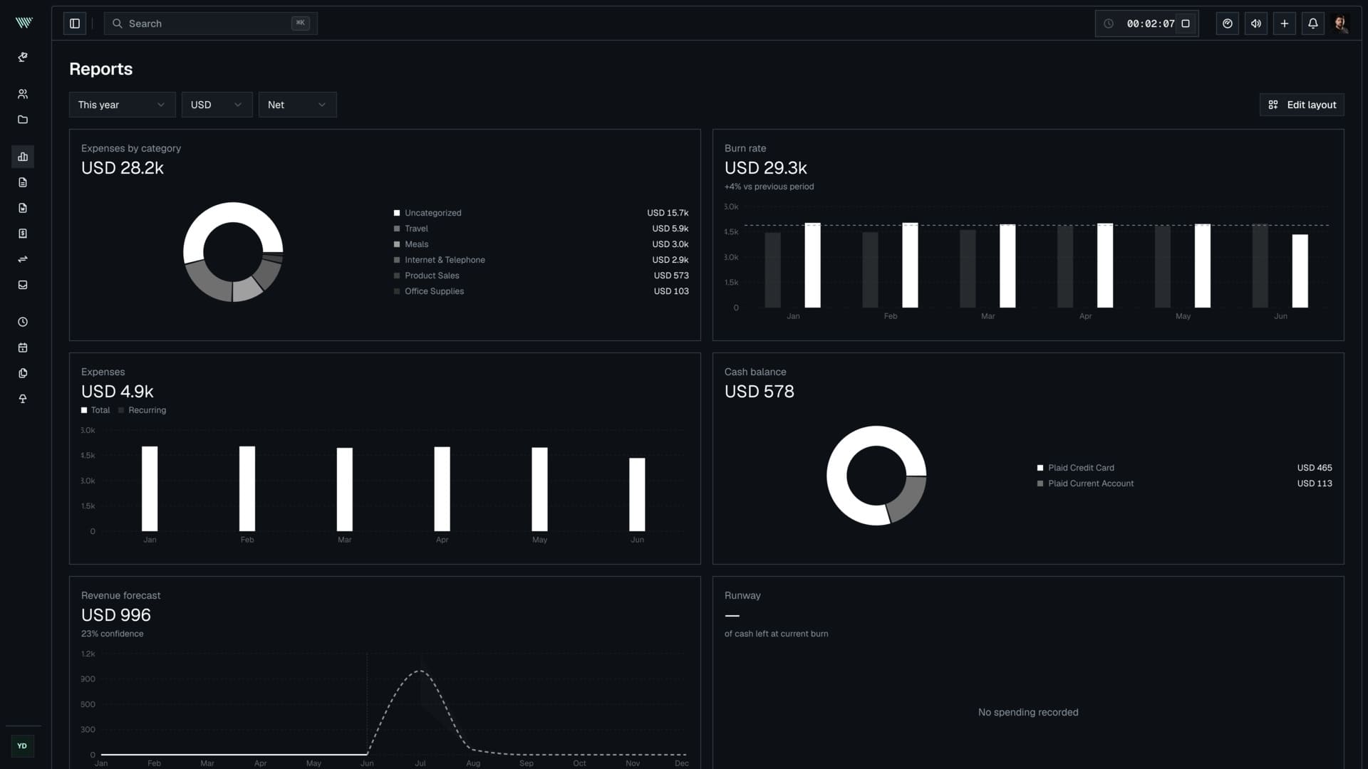 Worklyn app screenshot: burn rate and runway reports